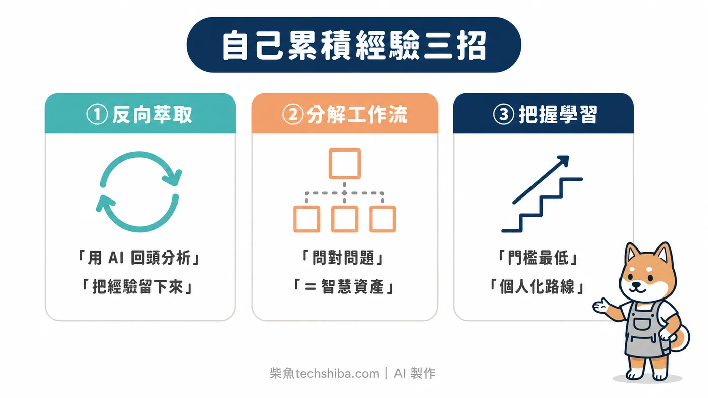 對照卡:自己累積經驗三招,反向萃取經驗、分解工作流、把握 AI 學習時代