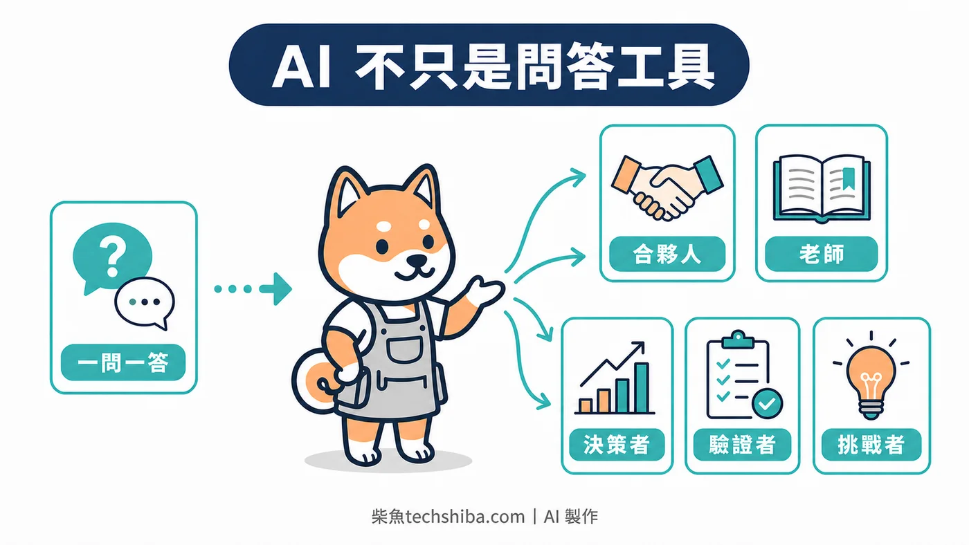 AI 不只是問答工具：6 種角色，當你的合夥人、顧問與挑戰者