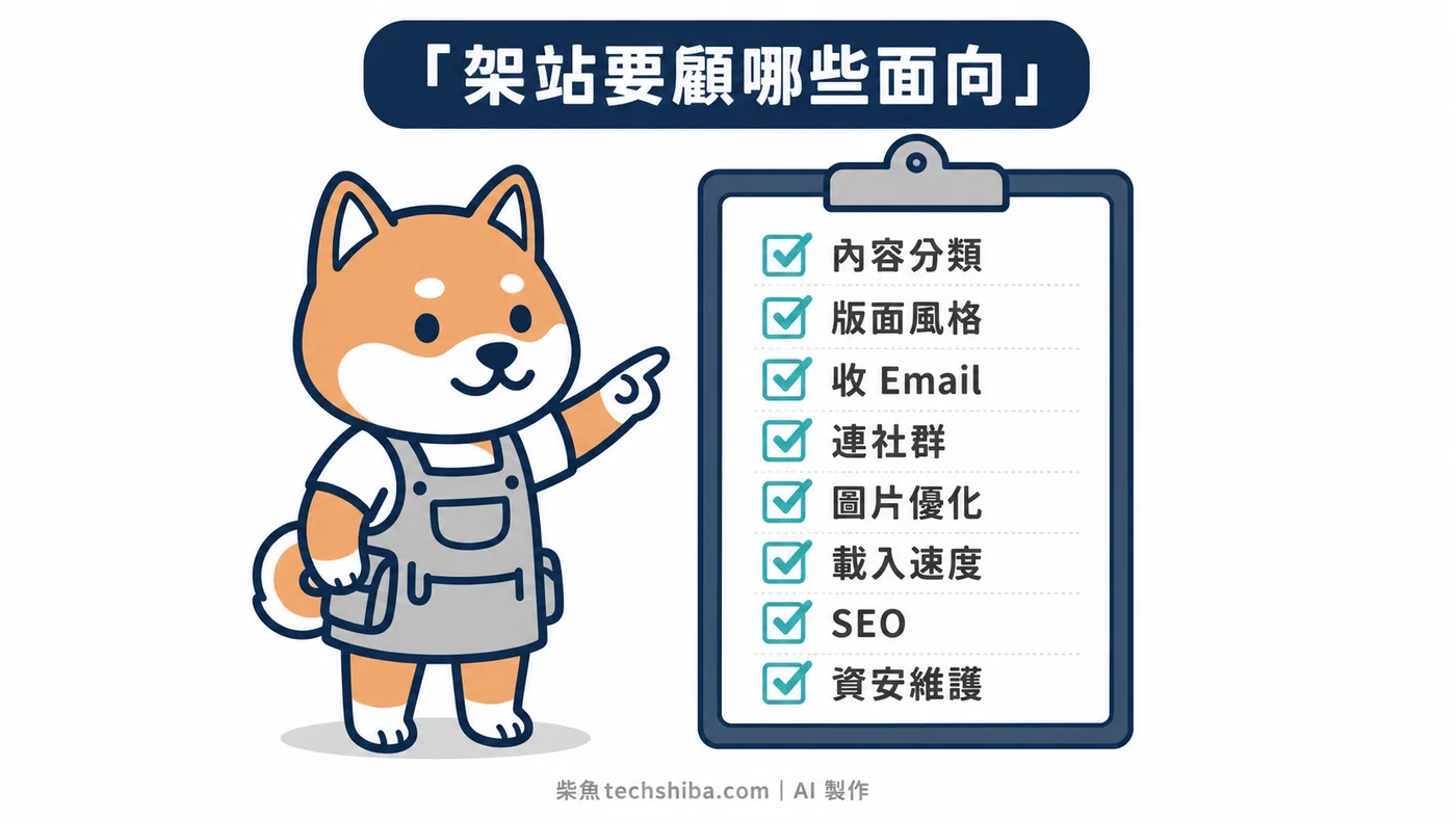 架站決策清單:內容、版面、SEO、資安、數據等面向先列全,再分哪些現在做、哪些之後補