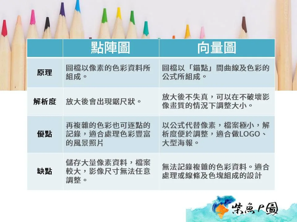 點陣圖及向量圖比較