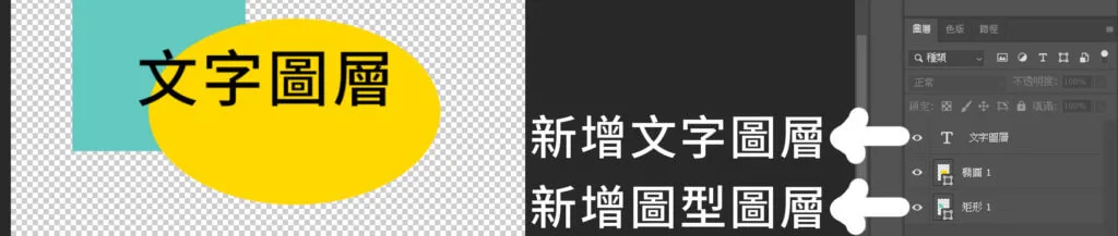自動新增圖層