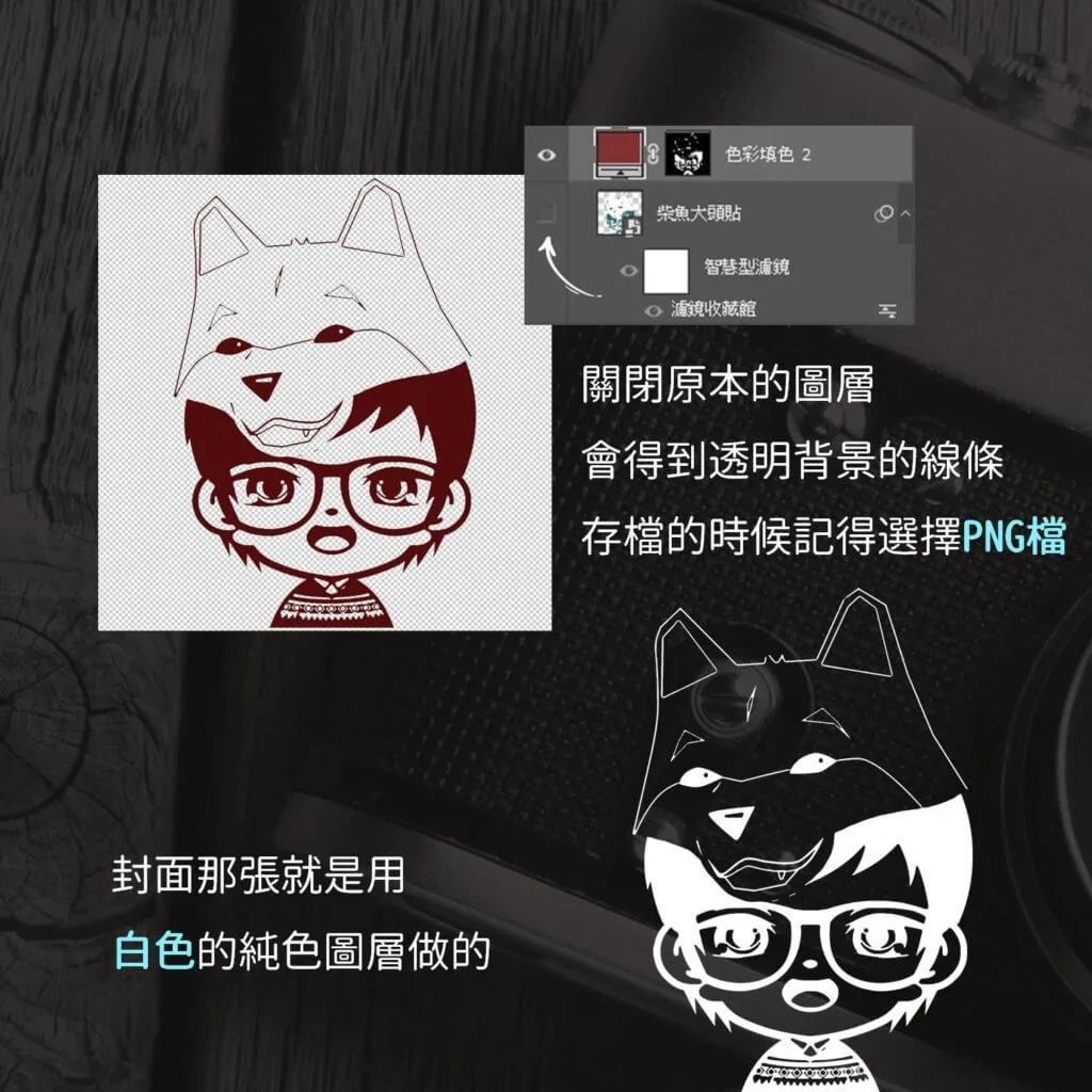 用白色純色圖層做成的柴魚大頭貼白色線稿,置於相機背景上