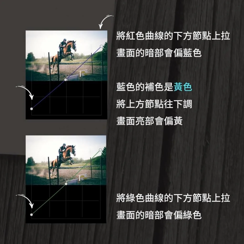 分色曲線調整