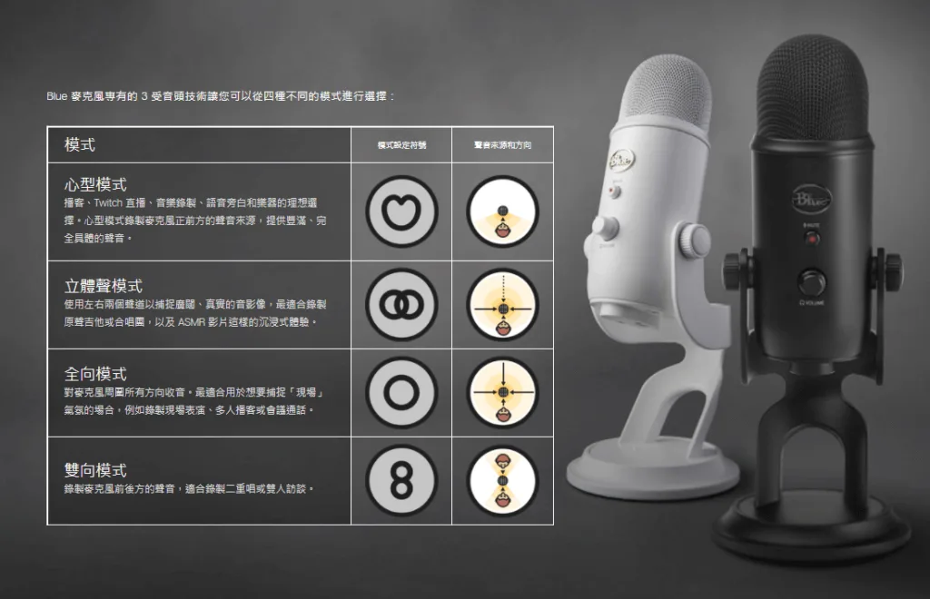 Blue yeti 麥克風推薦